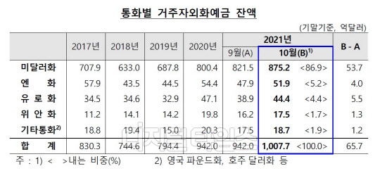 (자료: 한국은행)